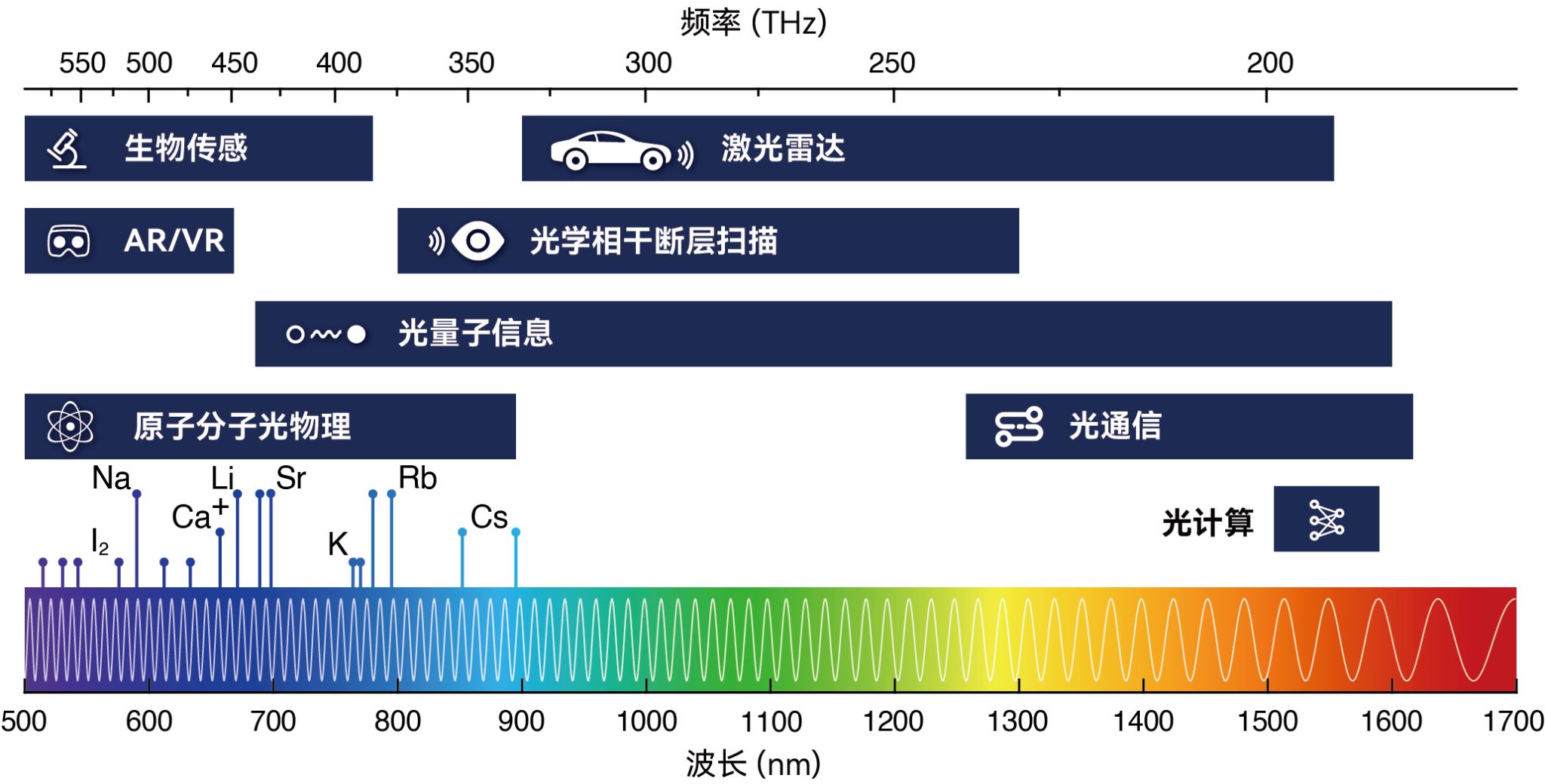 中國(guó)科大研制可見(jiàn)光波段矢量光譜分析儀