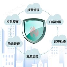 AFPM100/B1消防設(shè)備電源監(jiān)控系統(tǒng)廠家 管控一體化