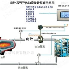 LUGB導(dǎo)熱油熱值計量表