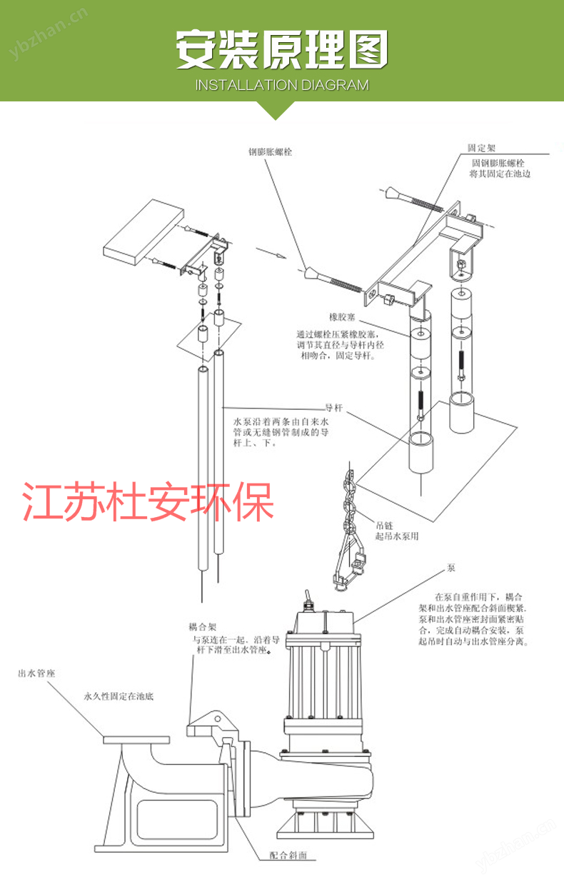 DN150潛污泵自耦安裝方法