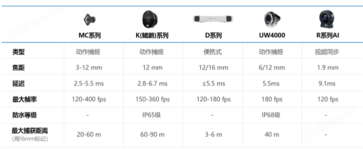 红外光学动作捕捉系统 (国产）