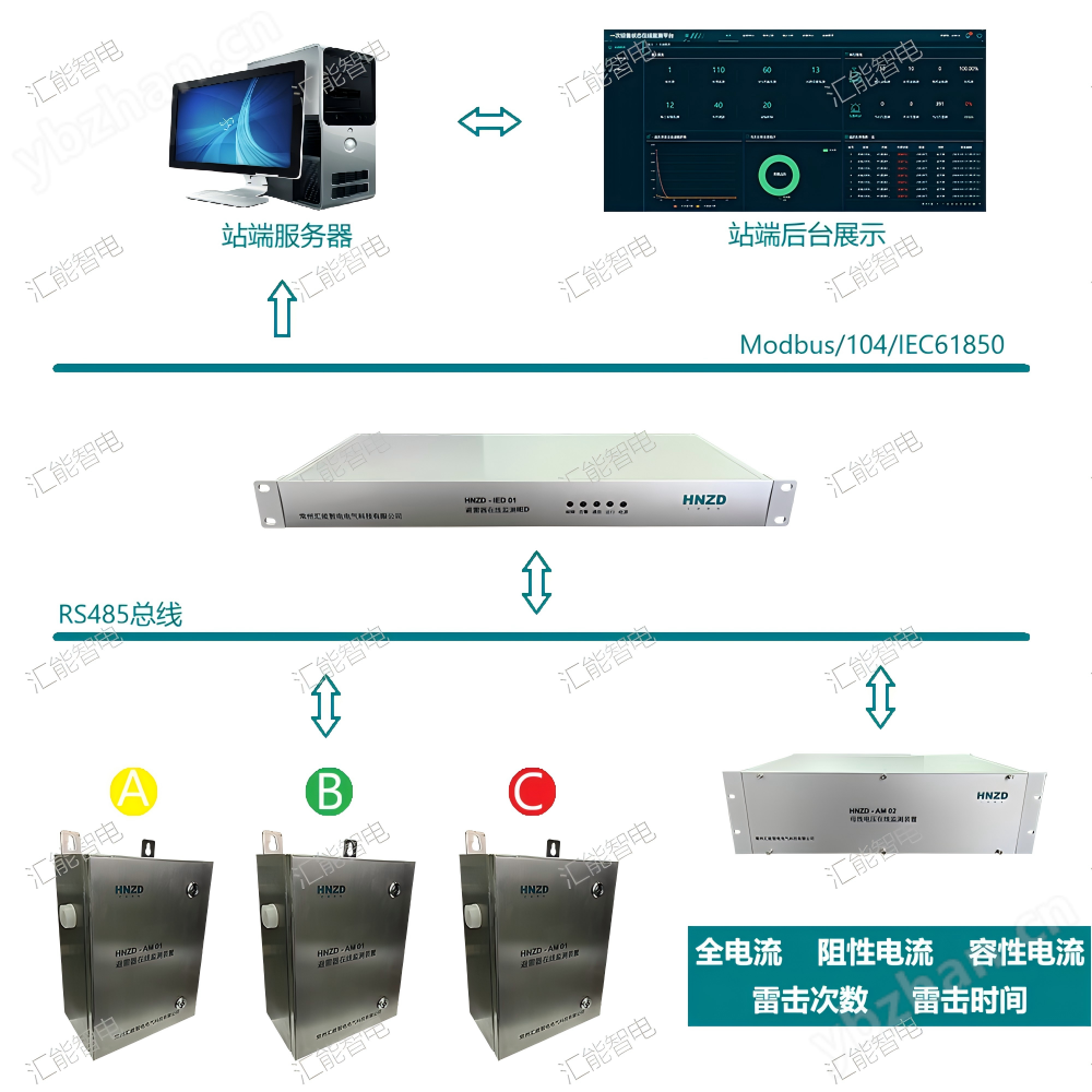 避雷器監(jiān)測系統(tǒng)