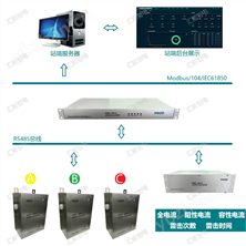 避雷器在线监测远传系统