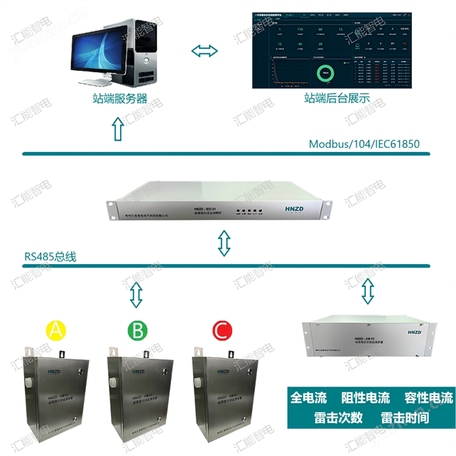 避雷器在线监测远传系统