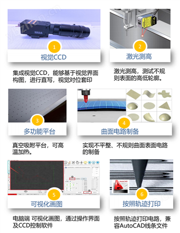 FMZ-200型多功能柔性电子打印机