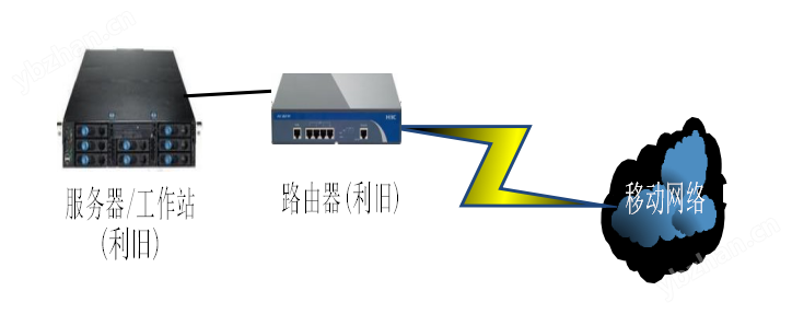 污水井液位監(jiān)測(cè)儀