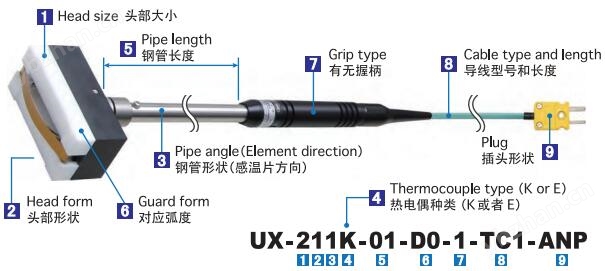 日本安立溫度傳感器