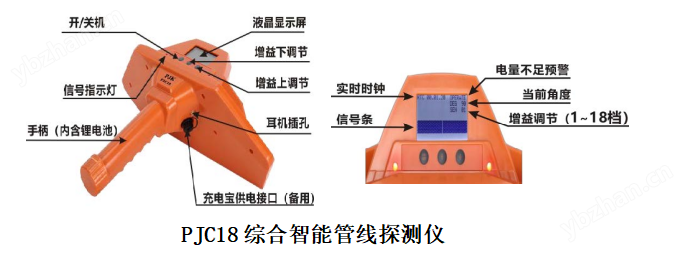 智能雙頻雷達(dá)技術(shù) PJC18 地下管線探測儀