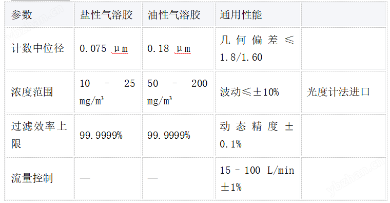 光度計法顆粒過濾測試儀-雙頭  操作簡單