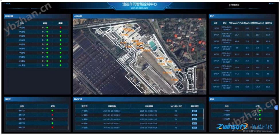 钢铁超低排放一体化平台
