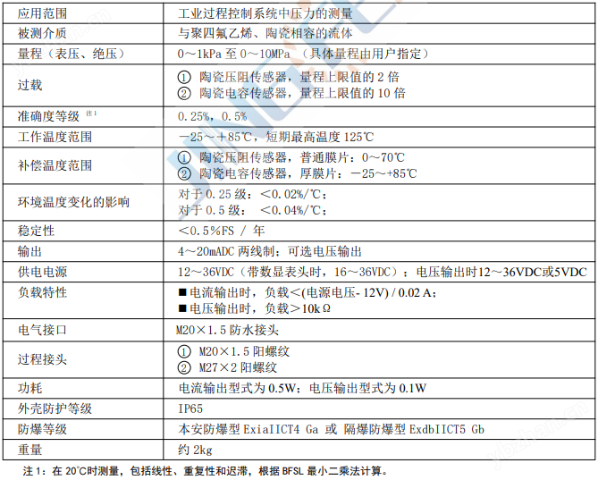 防腐型壓力變送器
