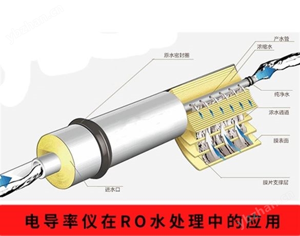 電導(dǎo)率儀在RO水處理上的應(yīng)用