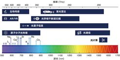 中国科大研制可见光波段矢量光谱分析仪