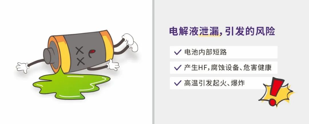一文看懂！电解液泄漏监测的“技术擂台”