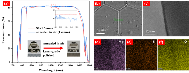 上海光机所在高能激光系统光隔离器用TAG磁光透明陶瓷的晶格掺杂研究方面取得进展