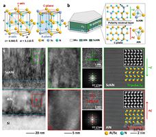 武漢大學孫成亮/蔡耀團隊在Sub-7 GHz射頻濾波器領域取得新進展