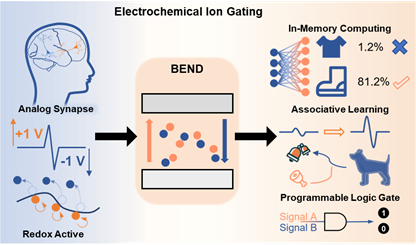 西安交大前沿院何刚教授团队在光电功能界面方向取得新进展