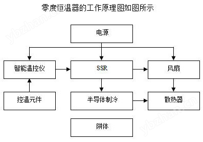 零點恒溫器/冰點器(熱電偶參考端補(bǔ)償)