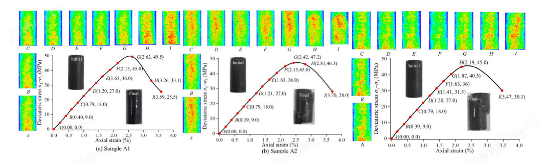 在线低场核磁共振三轴试验系统
