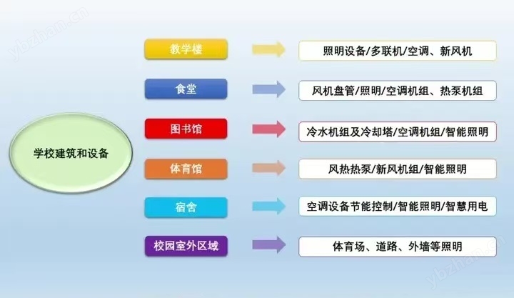 YCS-7000S/V3.0建筑設(shè)備管理系統(tǒng)_亞川品牌