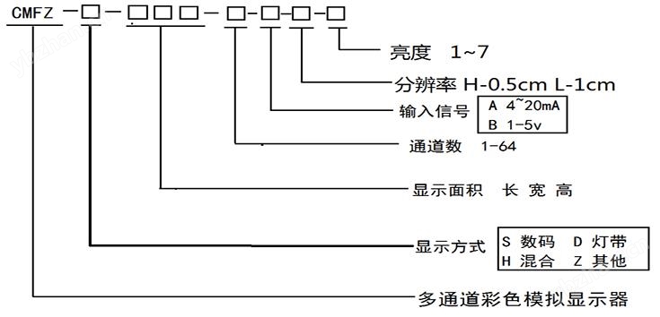 多通道彩色大屏顯示器