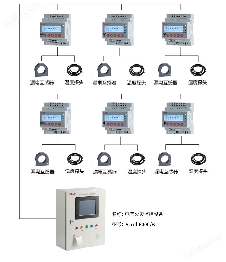 智慧用電監(jiān)控裝置 單回路剩余電流監(jiān)測(cè)