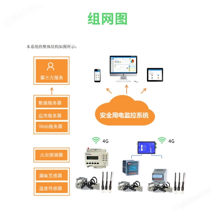 智慧用電監(jiān)控裝置 單回路剩余電流監(jiān)測(cè)