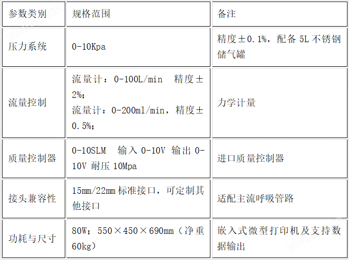 呼吸管路綜合性測試儀 檢測準(zhǔn)確