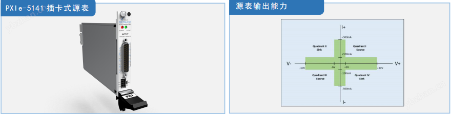 国产4通道源表PXIe系列插卡式