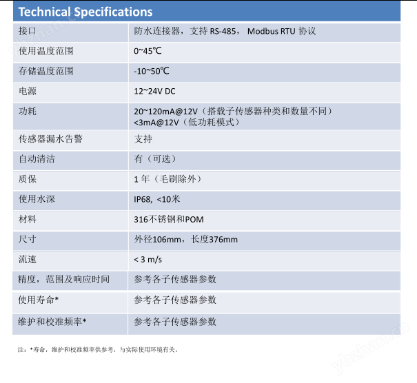多參數(shù)水質(zhì)監(jiān)測(cè)傳感器
