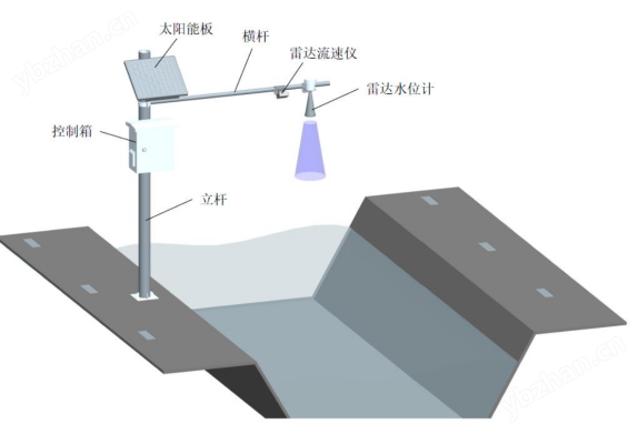 雷达水位流速一体机基础款