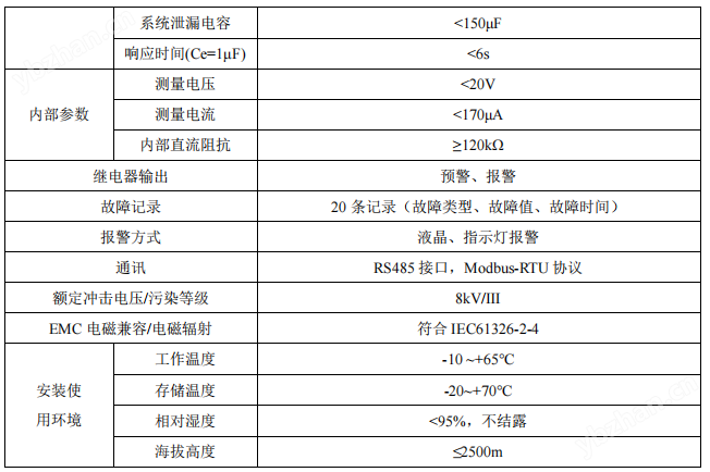 工业用绝缘监测装置