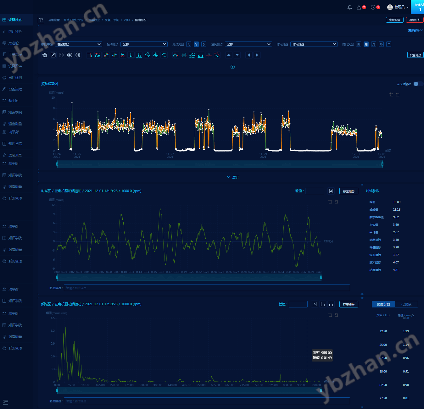 振动趋势、时域、频域图
