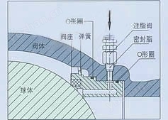 Q947固定式電動球閥
