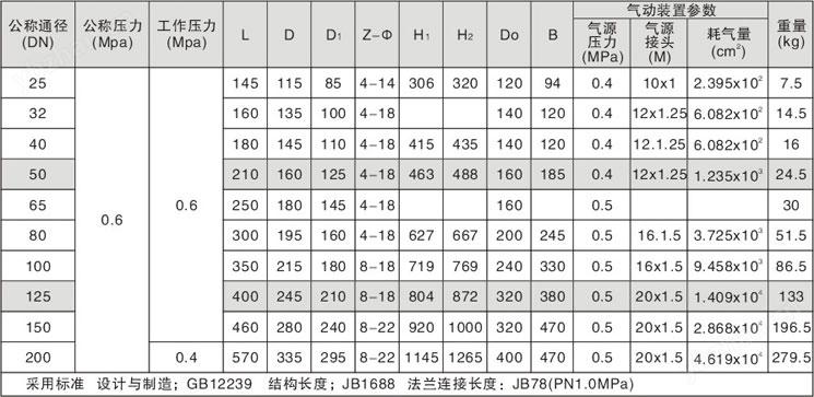 G6K41J常開式氣動隔膜閥主要外形尺寸