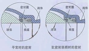 Q947固定式電動球閥