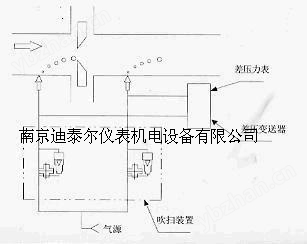 流量计吹扫装置