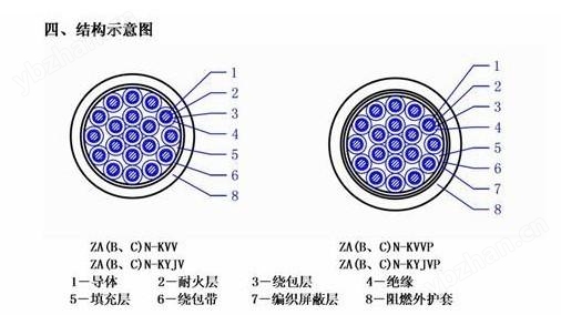 直销无氧铜硬芯控制电缆2-7芯