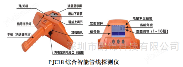 PJC18智能管線探測儀 不開挖土方地下管線