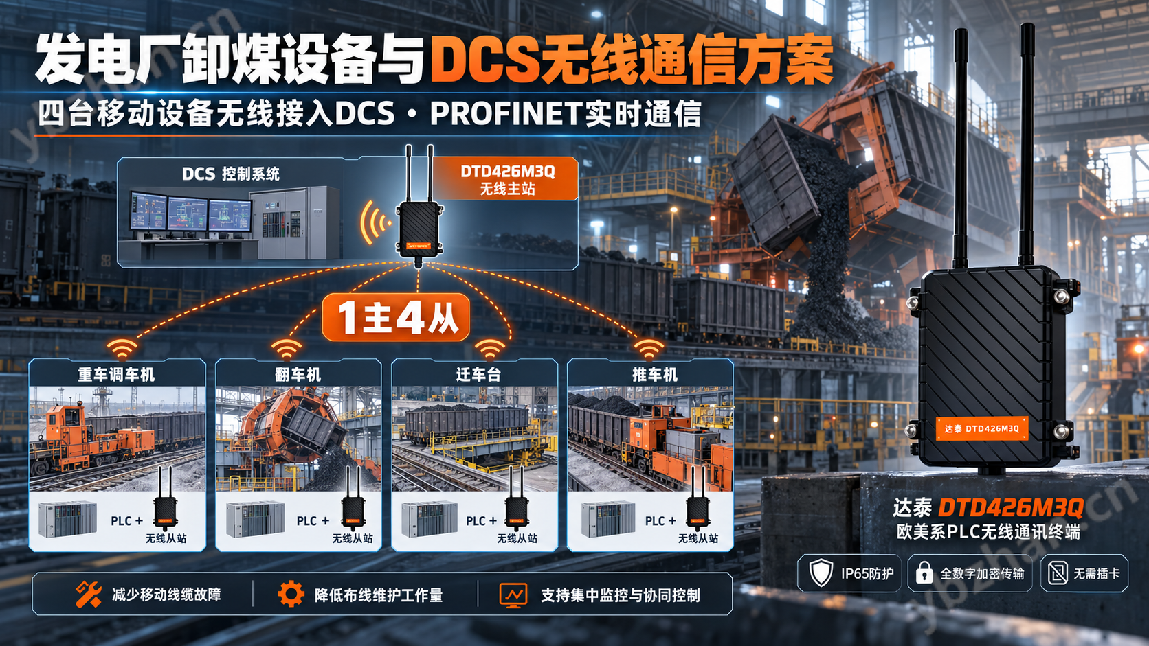 移動設備PLC無線通訊OHT小車高頻往復運行