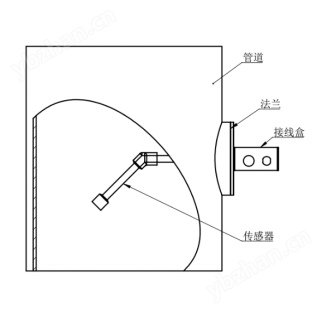 通风管道超声波风速检测器