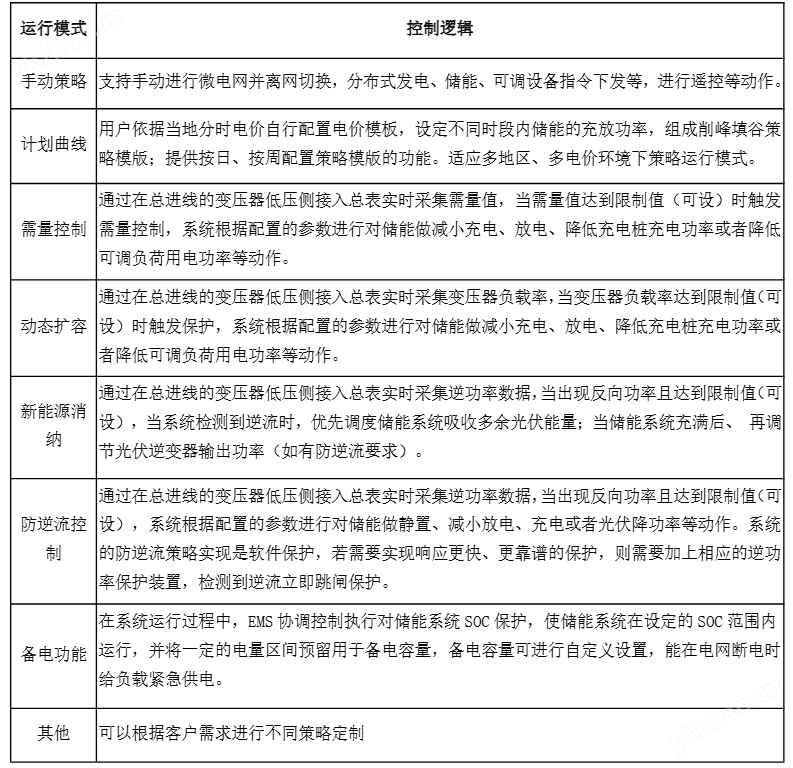 微电网协调控制装置 实时动态调节