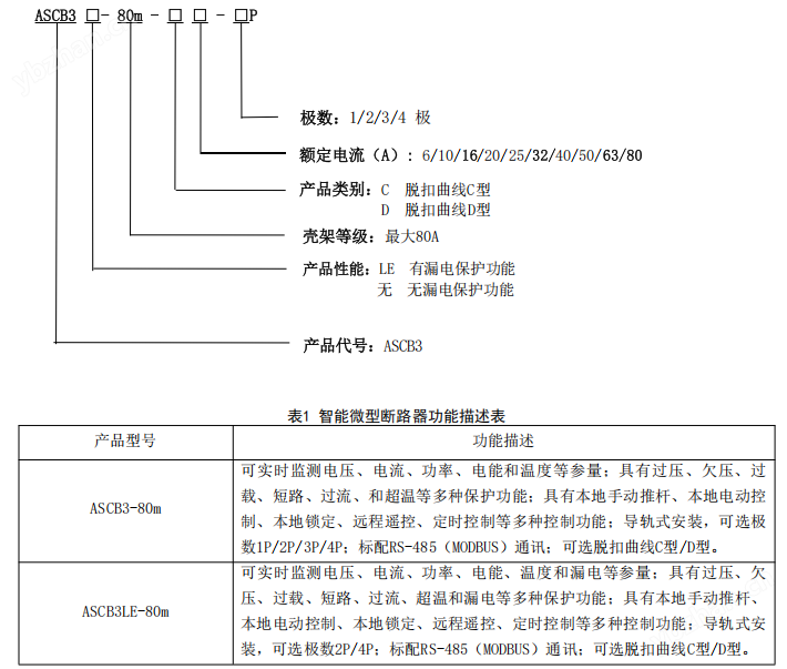 老旧小区电路改造智能微型断路器