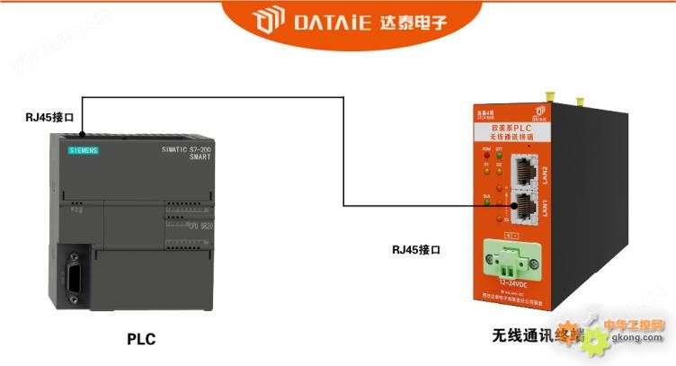 plc与plc无线通讯案例 全数字加密传输