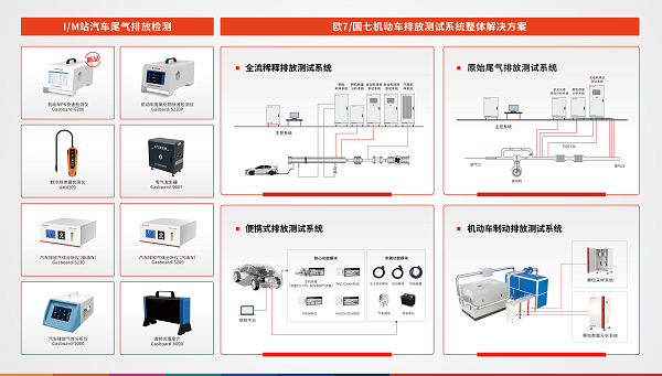 四方光電加入移動源超低排放關鍵技術工作組 助力國產化技術突破