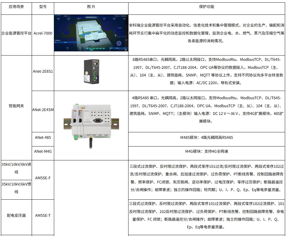 淺談企業能耗監測與能源管理系統的實現