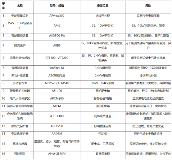 淺談智慧水務配電能效云平臺的應用與發展5130.png 淺談智慧水務配電能效云平臺的應用與發展5130.png