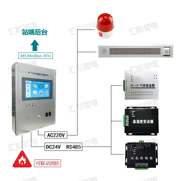 SF6气体报警装置