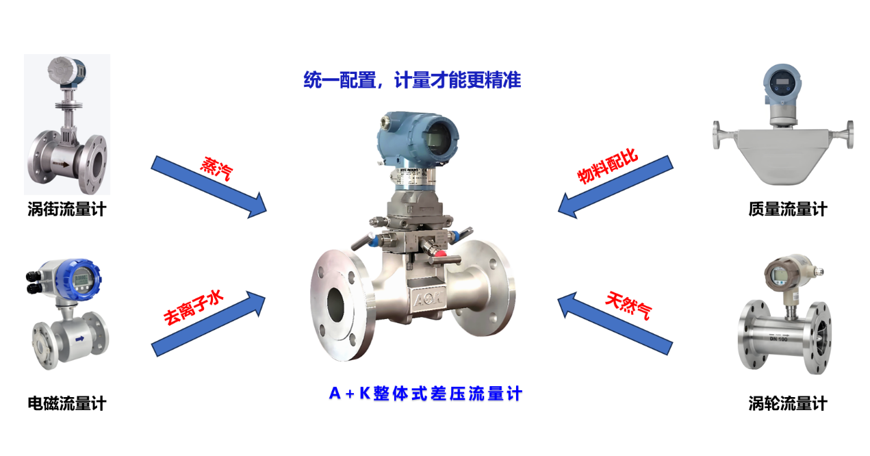 image.png 2025深圳核博會丨科洋A+K 引領差壓流量世界潮流
