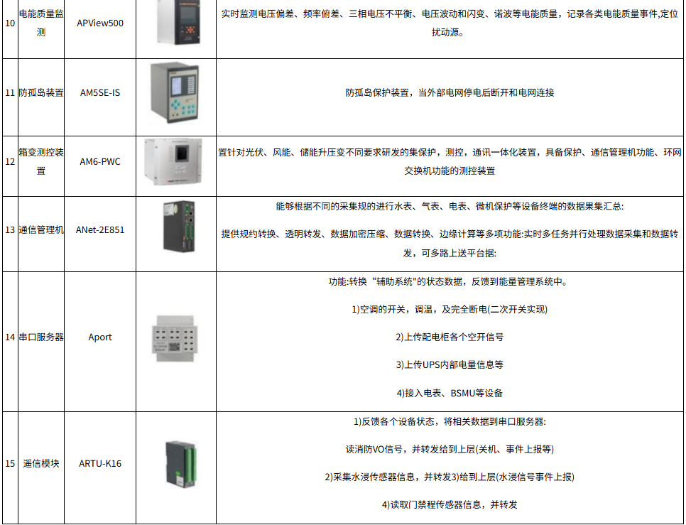 文化館屋頂分布式光伏電站的運(yùn)行效率分析與維護(hù)策略